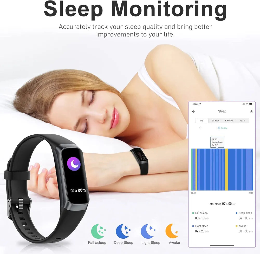 Health monitoring features of the UMEGET Smart Band