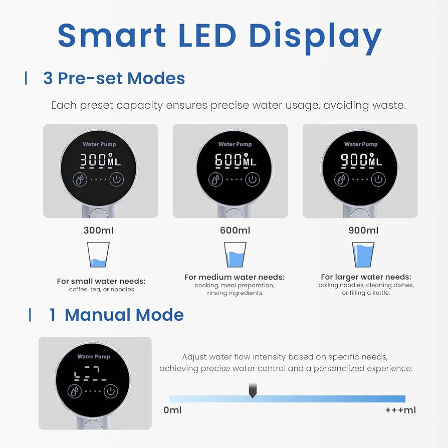 Smart Digital Water Dispenser Pump – 1200mAh Rechargeable, LED Display, Touch Control, Universal Fit 2–5 Gallon