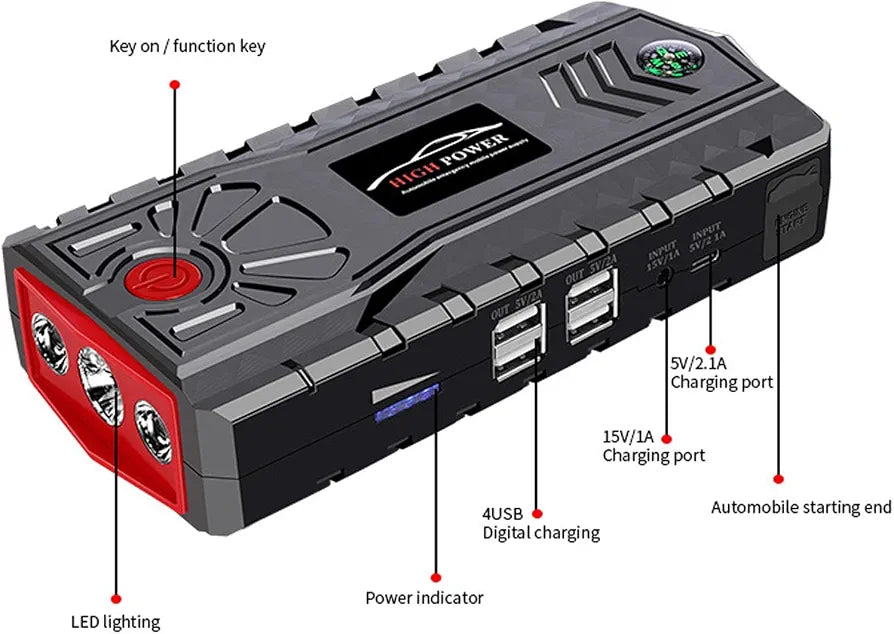 High Power 99900mAh Car Jump Starter – 1200A Peak, Air Compressor, 4 USB Ports