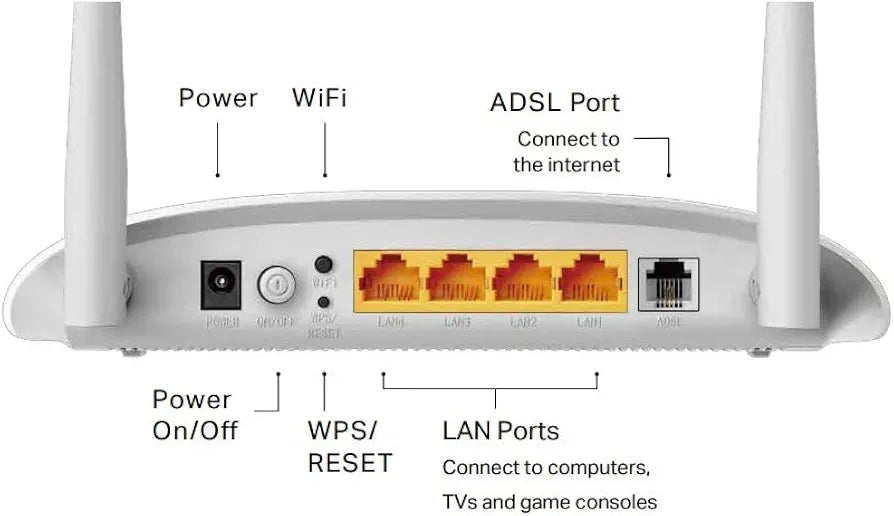 TP-Link TD-W8961N – ADSL2+ Modem Router 300Mbps