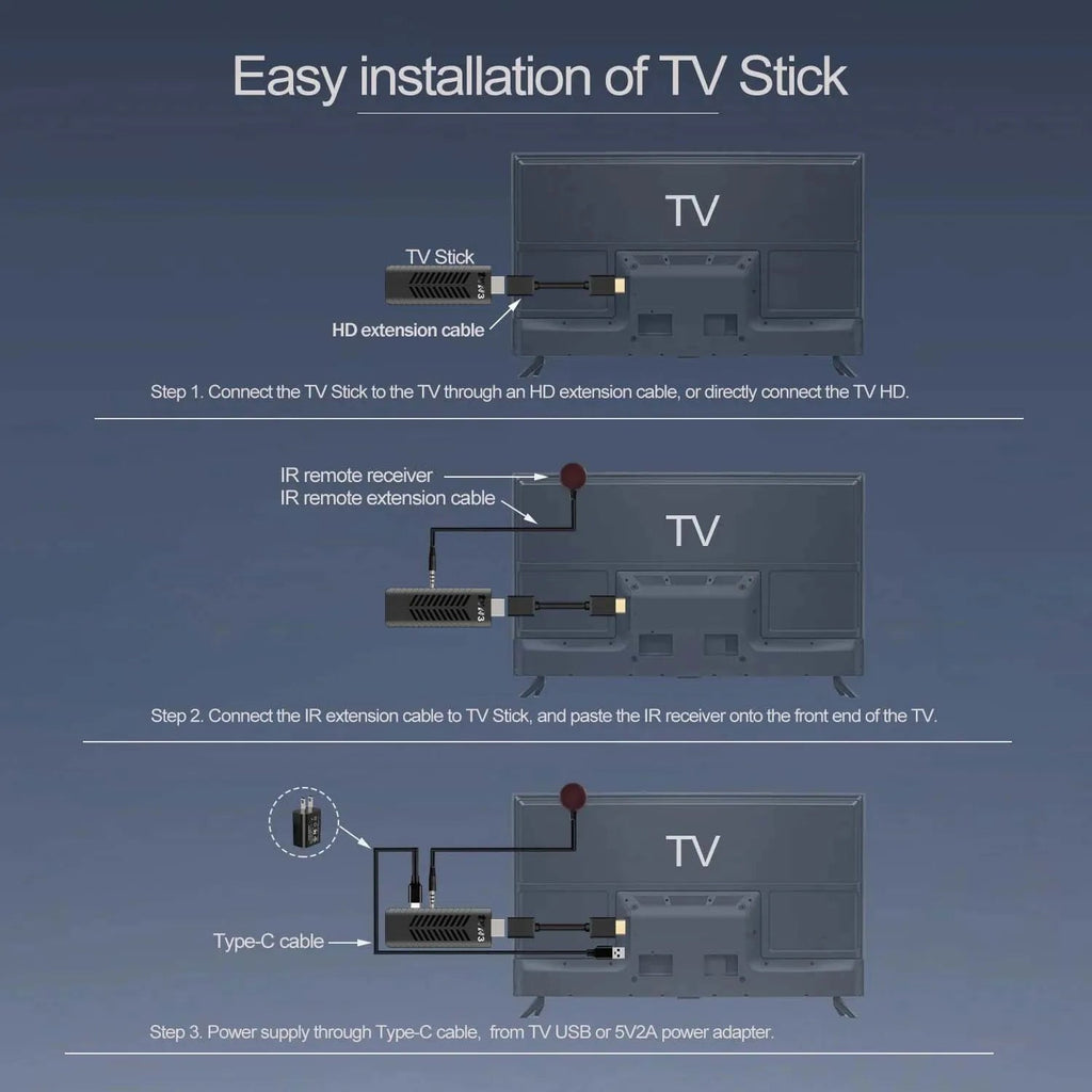 TVR3 TV Stick package contents: stick, remote, cables