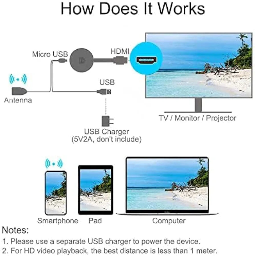CromeCast 4K Wireless TV Streaming Dongle