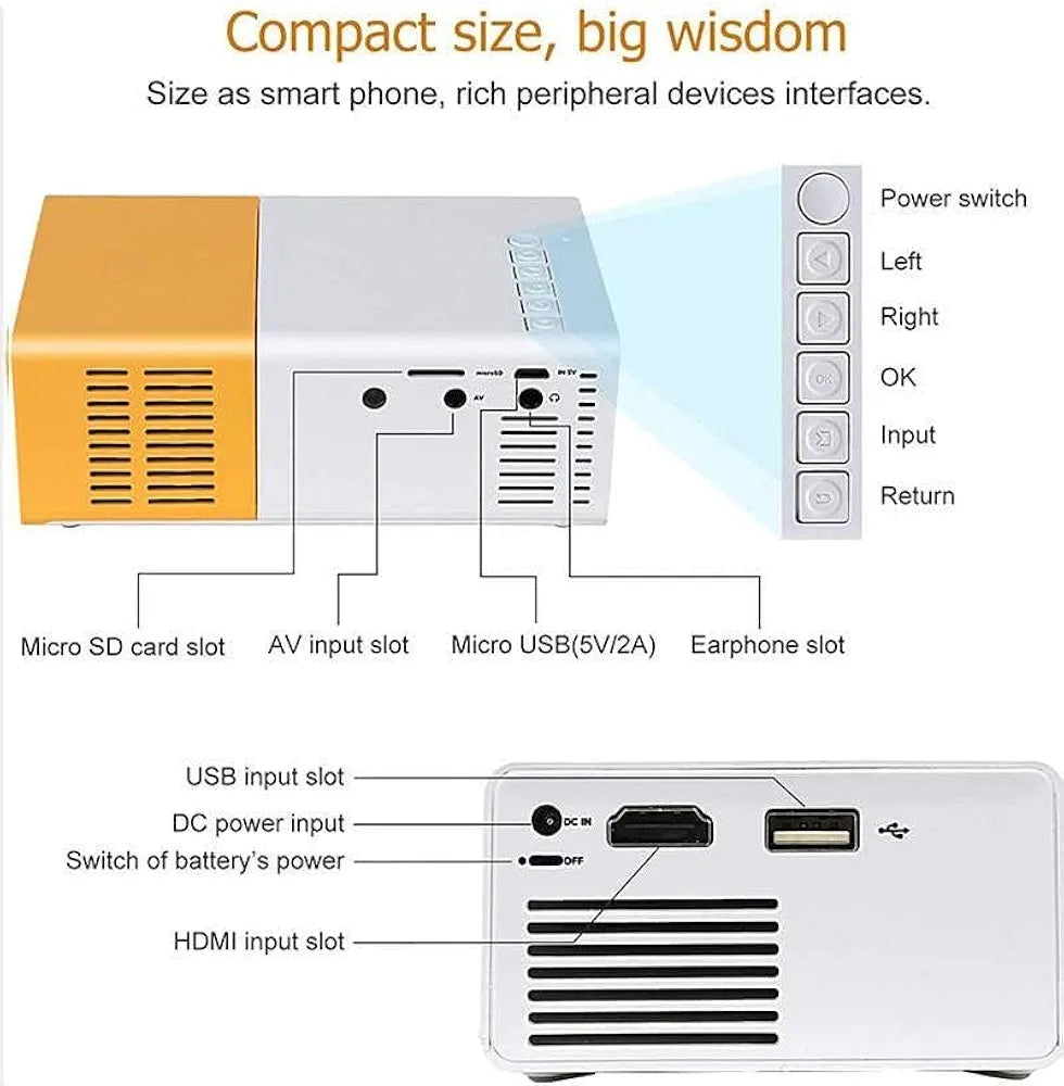 YG300 Mini LED Projector – 1080P, HDMI/USB/AV/SD, Built-in Speaker, Remote & HDMI Cable Included
