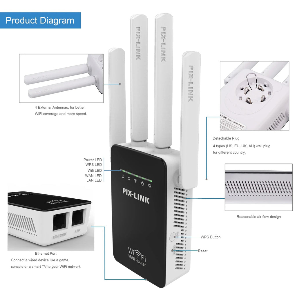 PIX-LINK WiFi Mini Router / Repeater 300Mbps – 4 Antennas